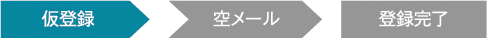 流れ